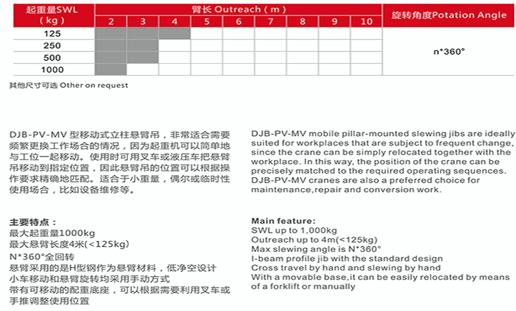 移動式懸臂吊參數(shù).jpg